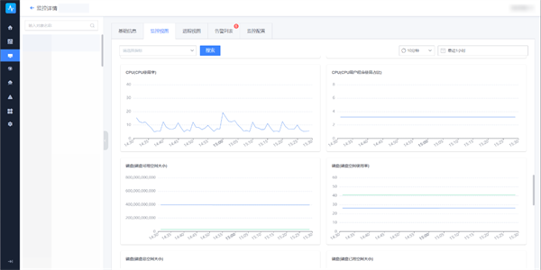 蓝狮娱乐注册：苏州市信息中心：统一运维平台落地，嘉为蓝鲸助力市级政府数字化转型！