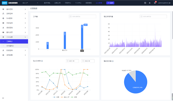 蓝狮娱乐注册：苏州市信息中心：统一运维平台落地，嘉为蓝鲸助力市级政府数字化转型！